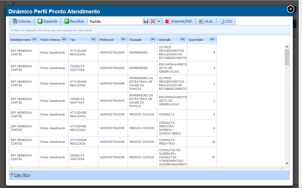 Imagem demonstrativa do Atendimento no Pronto Atendimento
